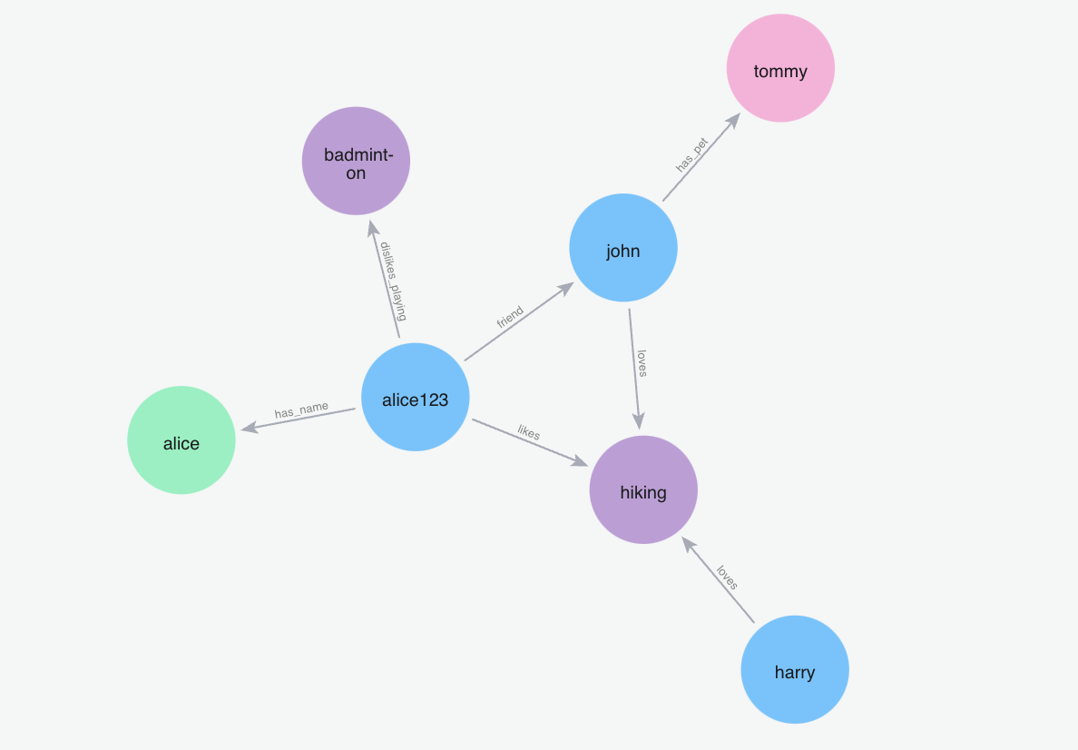 Graph Memory Visualization