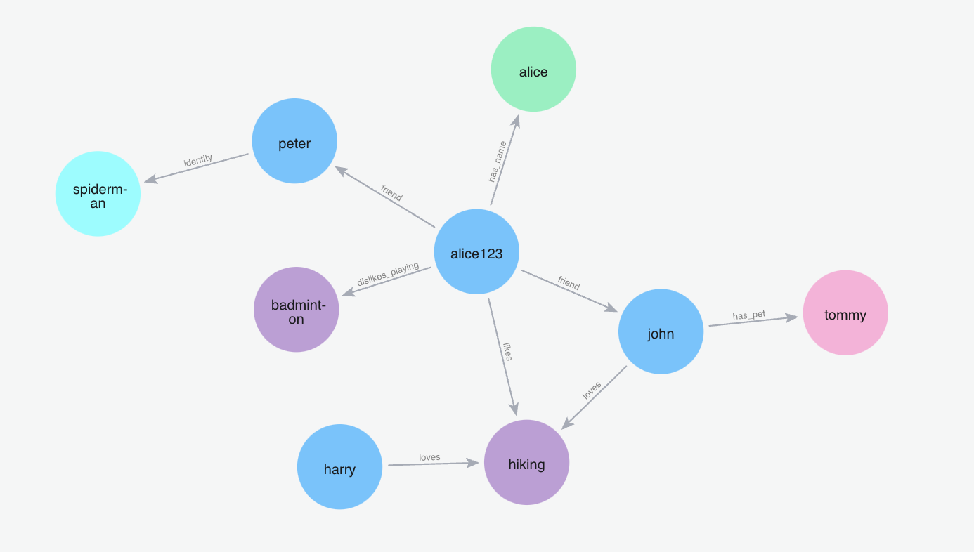 Graph Memory Visualization
