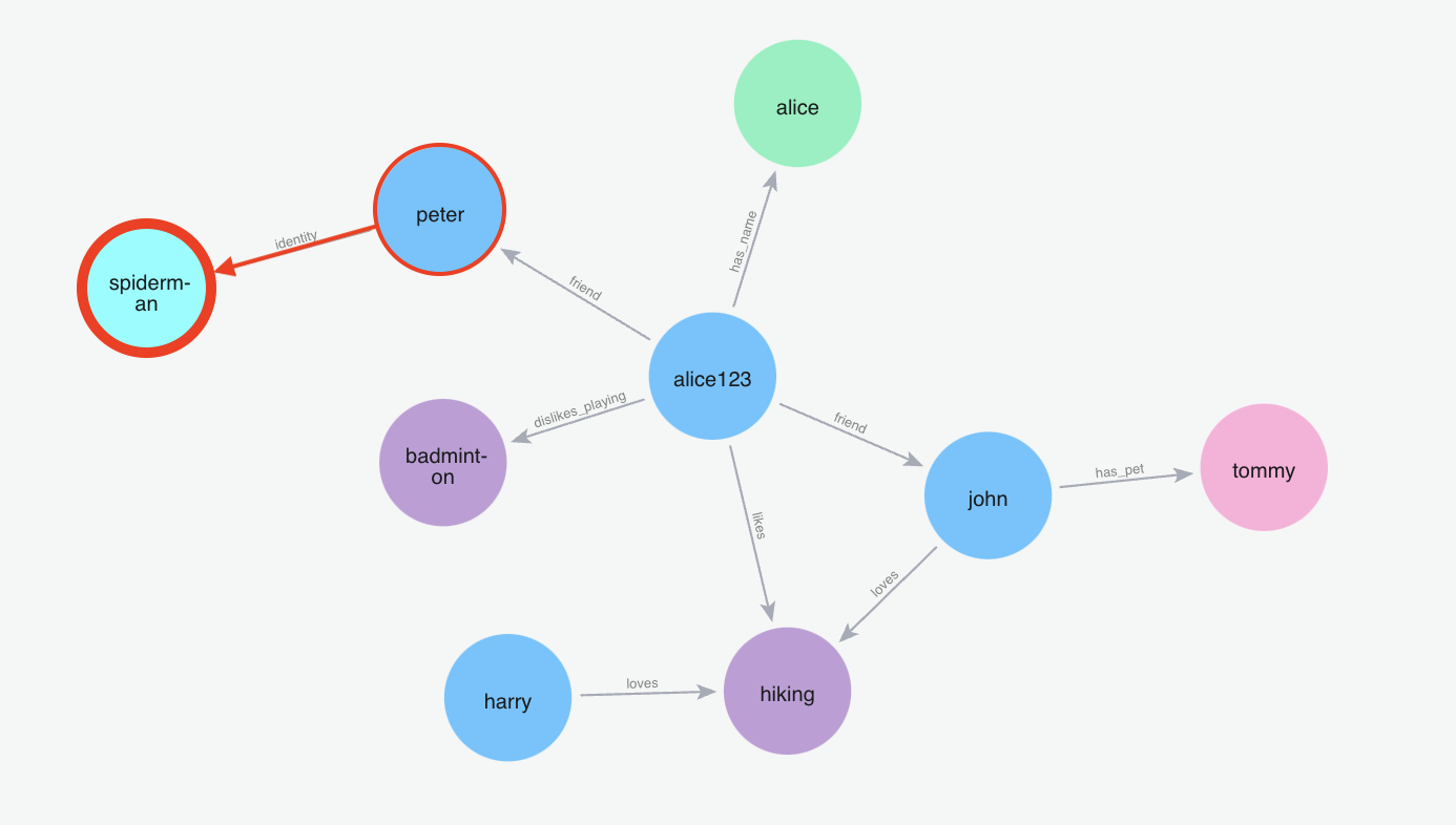 Graph Memory Visualization