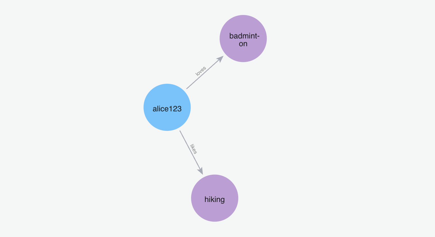 Graph Memory Visualization