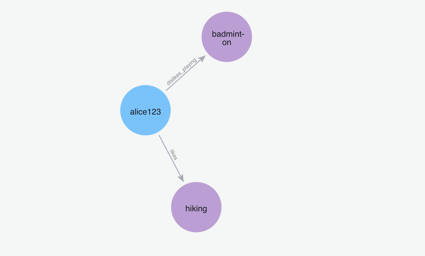 Graph Memory Visualization